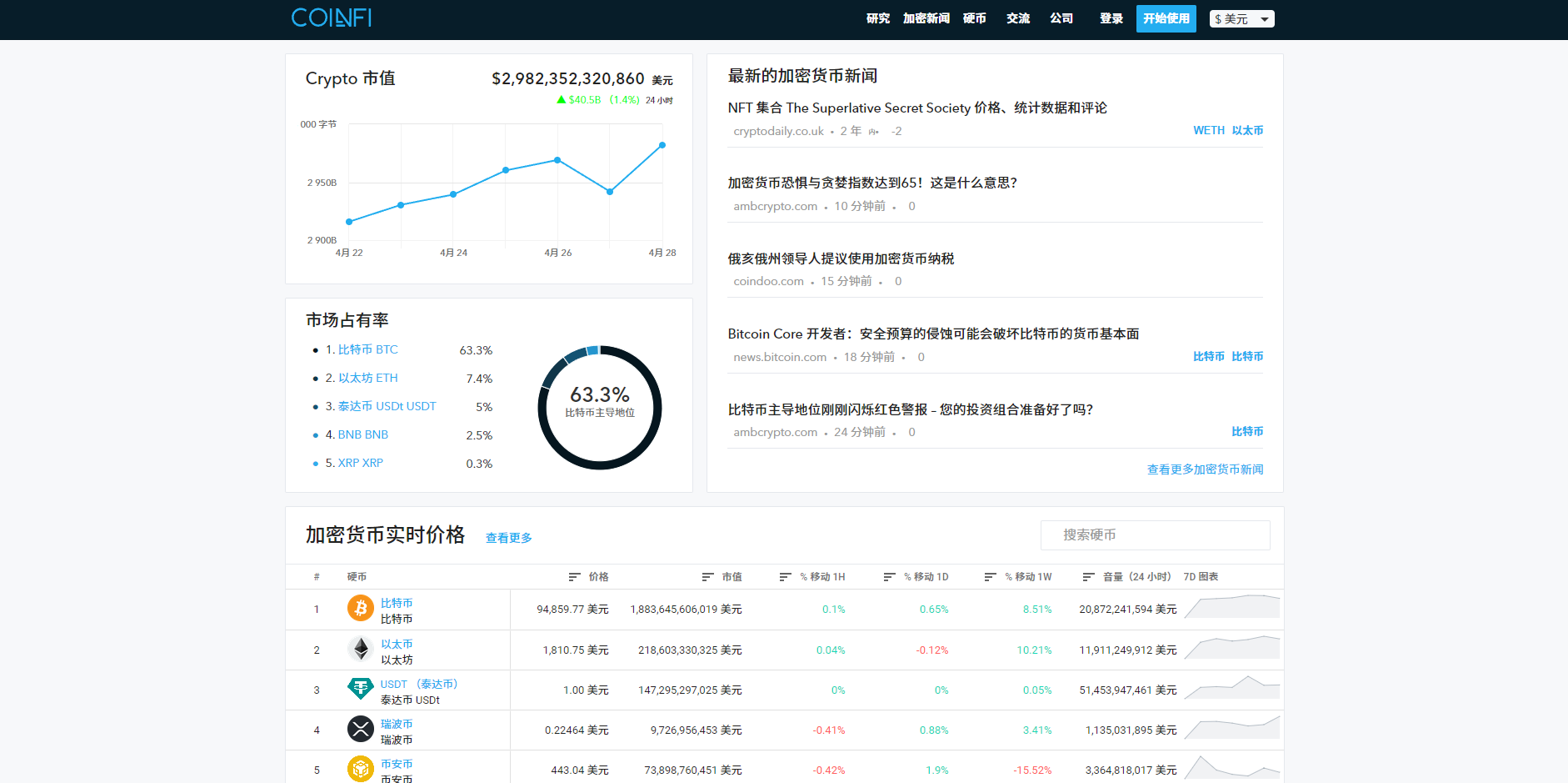 CoinFi(COFI)
