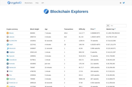 cryptoID
