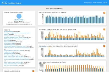 Stellar.org
