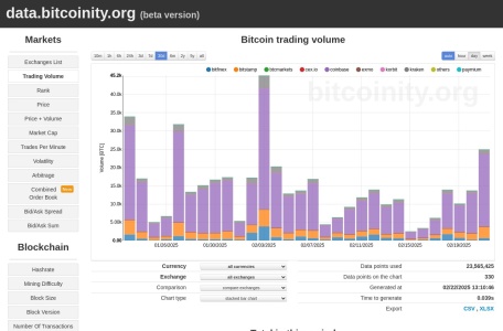 bitcoinity
