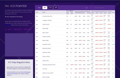 ICO POINTER